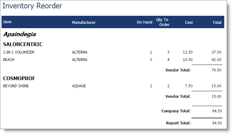 inv_reorder_levels