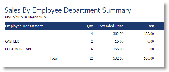 Sales by Employee Department Summary Sales by Employee Department Summary