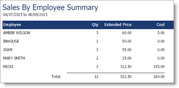 Sales by Employee Summary Sales by Employee Summary